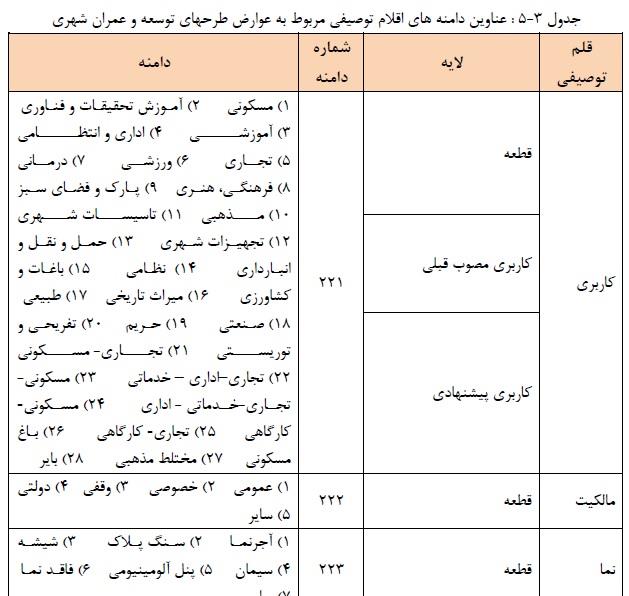 دستورالعمل استاندارد پایگاه داده